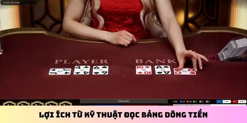 Lợi ích từ kỹ thuật đọc bảng dòng tiền