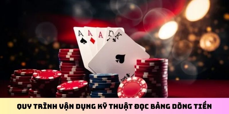 Quy trình vận dụng kỹ thuật đọc bảng dòng tiền