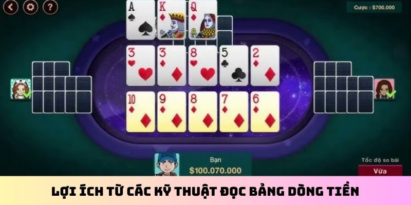 Lợi ích từ các kỹ thuật đọc bảng dòng tiền